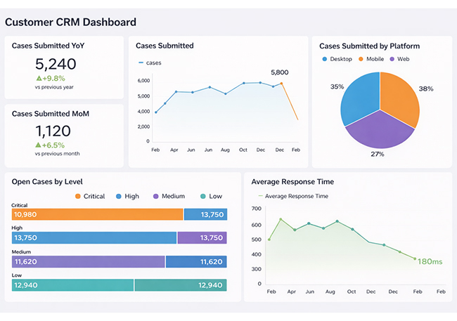 CRM Dashboard