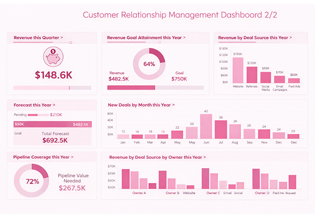 CRM Dashboard
