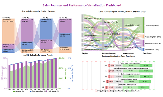 CRM Dashboard