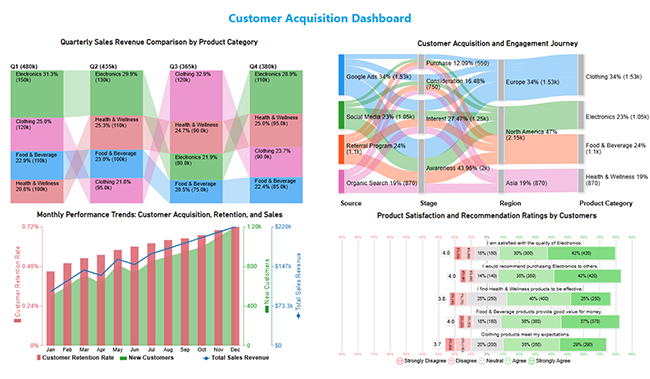 CRM Dashboard