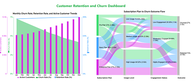 CRM Dashboard