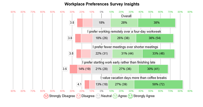 Data Collection Methods and Techniques