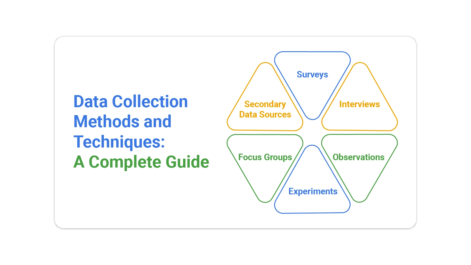 Data Collection Methods and Techniques