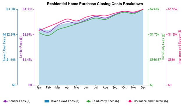 How to Calculate Closing Costs