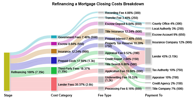 How to Calculate Closing Costs