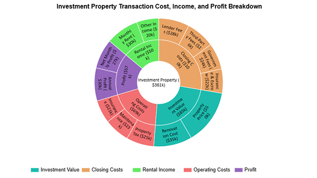 How to Calculate Closing Costs