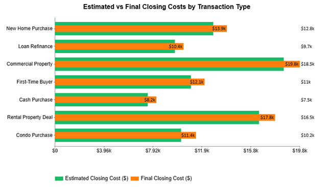 How to Calculate Closing Costs