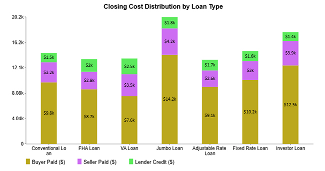 How to Calculate Closing Costs