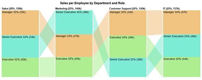 Measuring Workforce Productivity