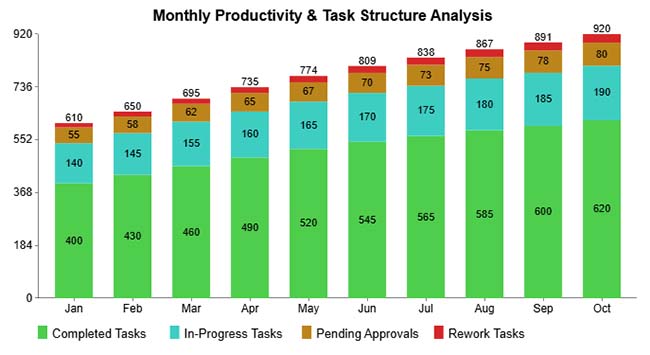 Measuring Workforce Productivity