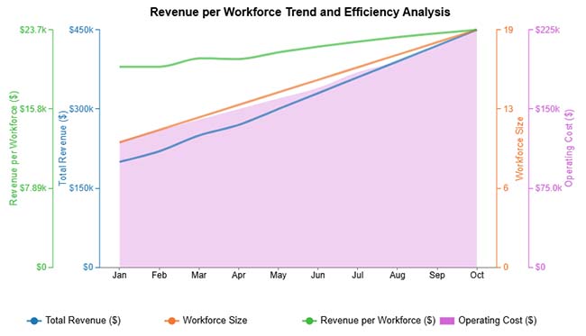 Measuring Workforce Productivity
