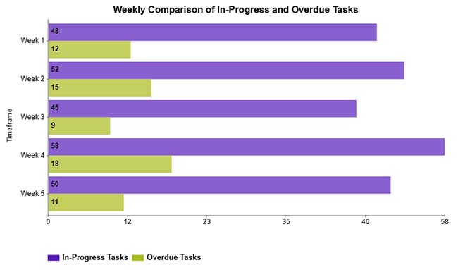 Measuring Workforce Productivity