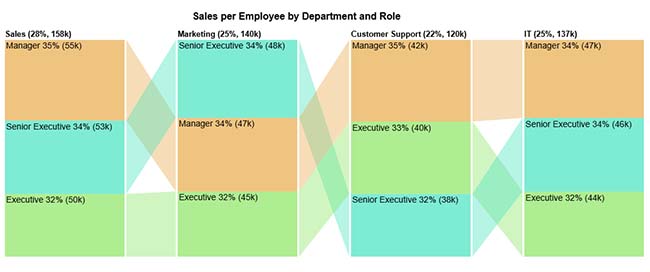 Measuring Workforce Productivity