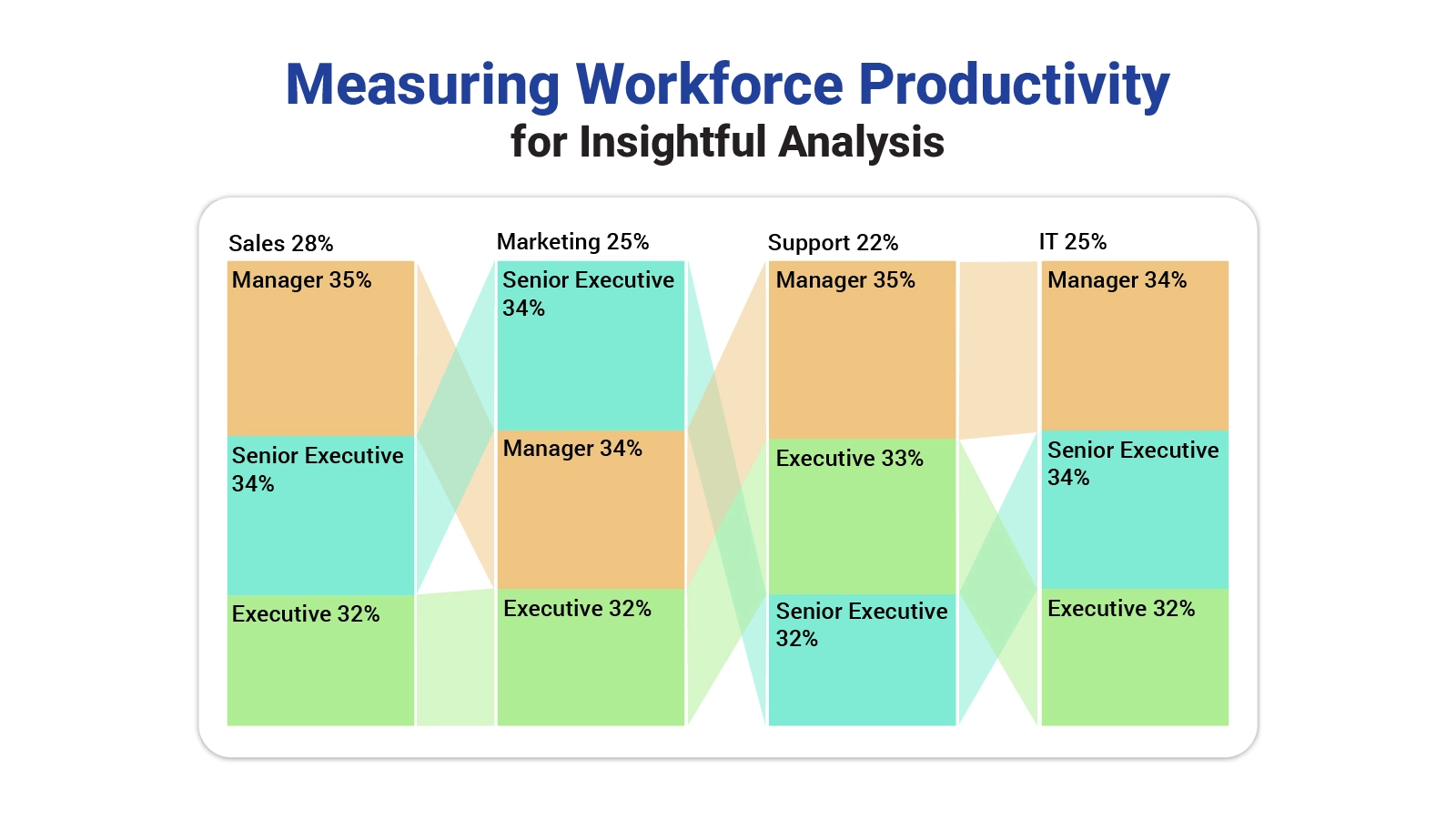 Measuring Workforce Productivity