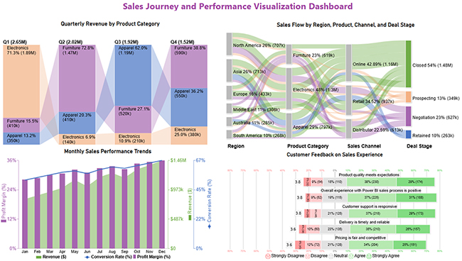 Power BI Copilot