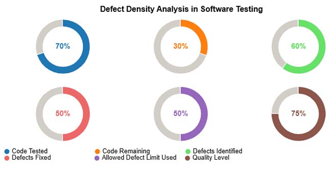 Software Testing Metrics