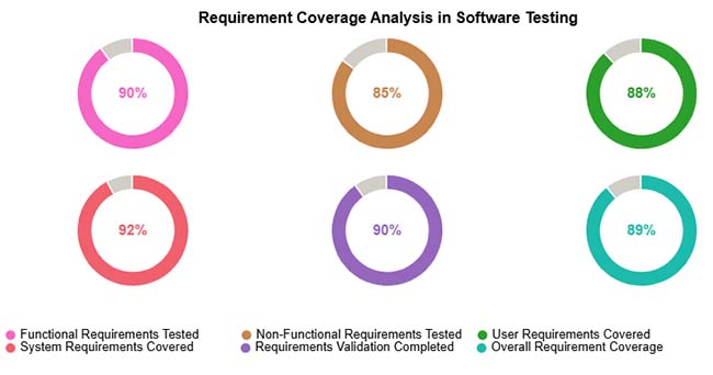 Software Testing Metrics