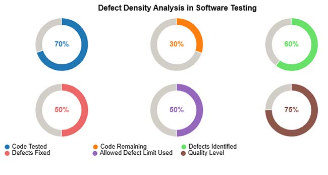 Software Testing Metrics