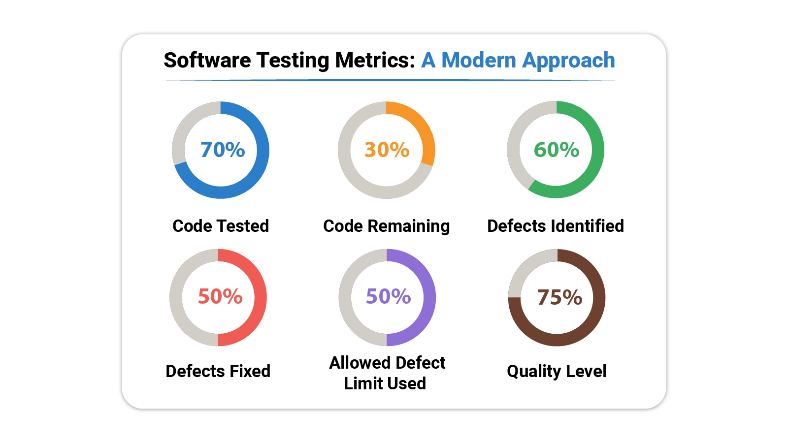 Software Testing Metrics