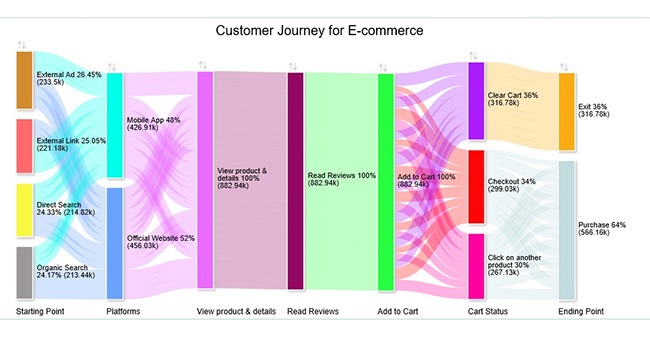 Web Analytics Template